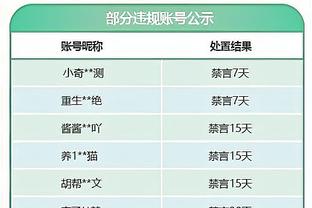 打进一球难挽惨败，莱万社媒向巴萨球迷致歉：今晚的结果不可接受